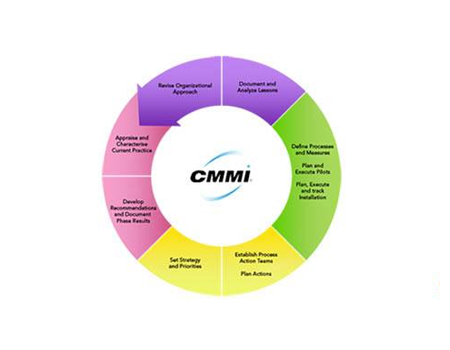 請問你知道CMMI認證的5個級別，哪個適合你嗎？