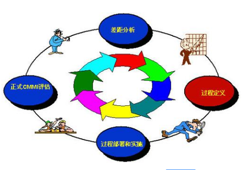 東莞市企業(yè)CMMI認(rèn)證成功的企業(yè)可以拿到最高50萬補(bǔ)貼！