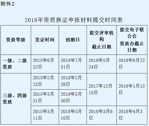 信息系統(tǒng)集成一級資質(zhì)一年只有1次申報機會！請好好珍惜！
