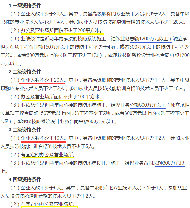 2018新操作細(xì)則，安防資質(zhì)資格證四個級別申請條件大全！