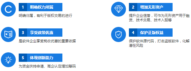 因為這5個因素，所以您需要申請軟件著作權(quán)登記