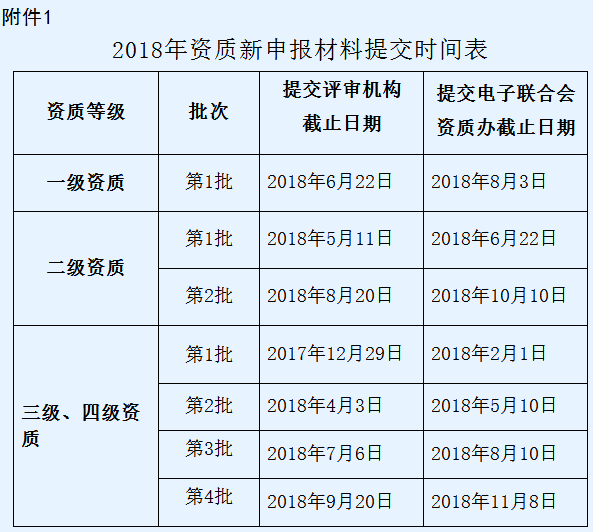 深圳企業(yè)系統(tǒng)集成資質(zhì)年申報(bào)次數(shù)及時間，您了解多少？