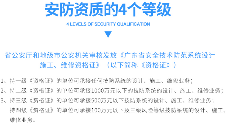 安防三級(jí)資質(zhì)認(rèn)證成功的深圳東莞企業(yè)可承接多大項(xiàng)目？