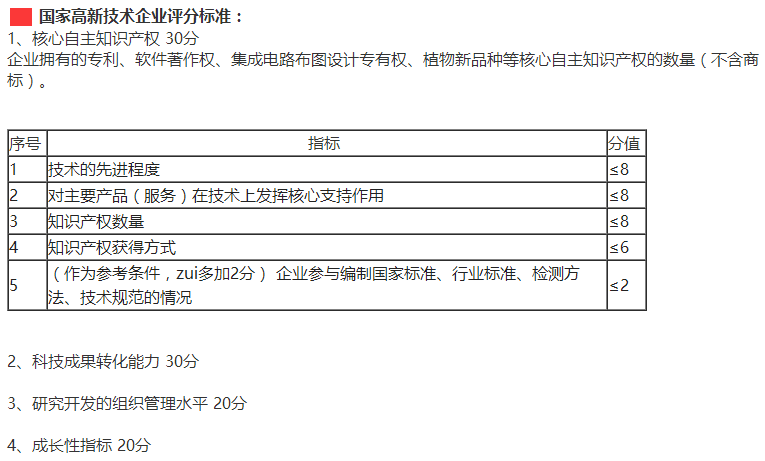 佛山東莞惠州企業(yè)要快速通過(guò)高新企業(yè)認(rèn)定，這4個(gè)方面需多注意！