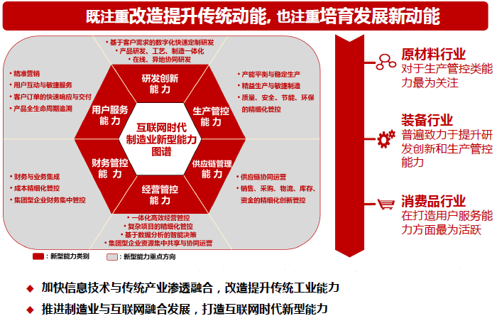 相信我！看懂這張圖，兩化融合貫標(biāo)內(nèi)容你就掌握了！