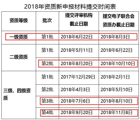 急！2018年僅剩4次機(jī)會(huì)進(jìn)行信息系統(tǒng)集成資質(zhì)認(rèn)證申報(bào)了！