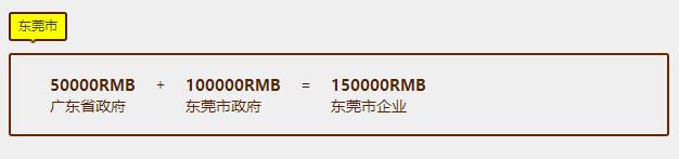 東莞貫標(biāo)補貼力度還是很大，差點以為錯過15萬了呢！