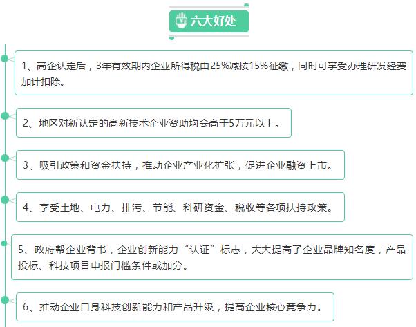 高新技術(shù)企業(yè)認定的6大好處