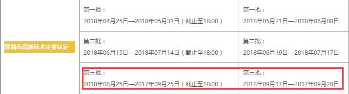 這7個問題都不懂，還談什么申請高新技術(shù)企業(yè)認(rèn)定！