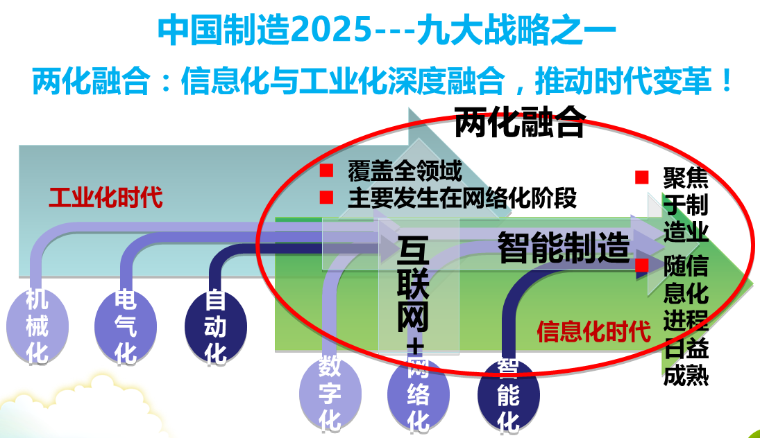 兩化融合試點申報條件有哪些？兩化融合試點申報時間