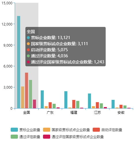 全國兩化融合評定企業(yè)數(shù)量有多少？哪個(gè)行業(yè)最多？
