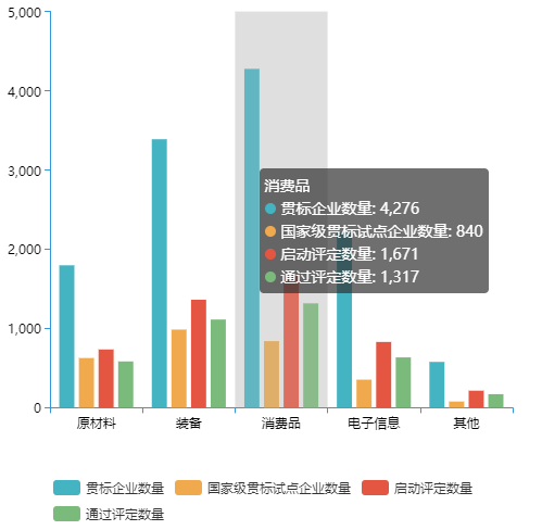 全國兩化融合評定企業(yè)數(shù)量有多少？哪個(gè)行業(yè)最多？