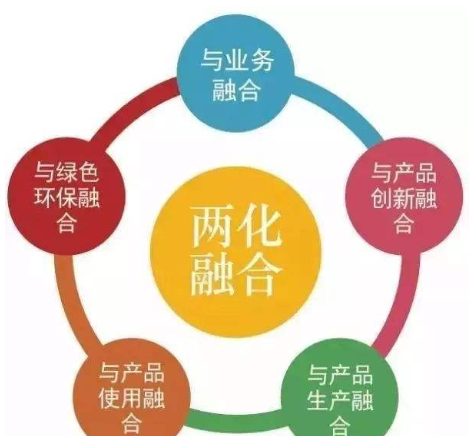 兩化融合管理體系貫標（專訪二）兩化融合成果如何？