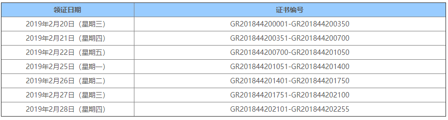 深圳市2018年第一批國家高新技術企業(yè) 可領證啦！