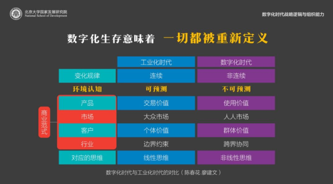 兩化融合數(shù)字時(shí)代，如何識(shí)別戰(zhàn)略機(jī)會(huì)？