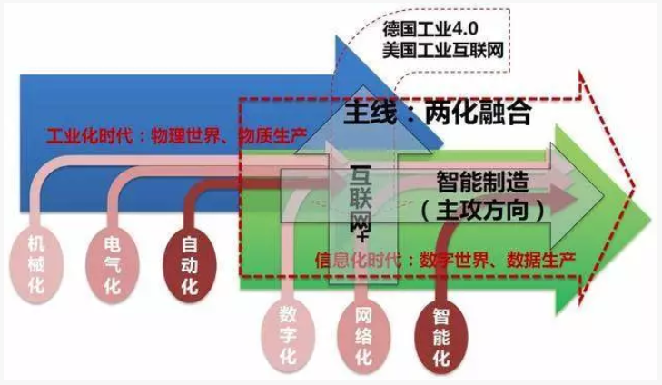 什么是兩化融合管理體系？深圳市兩化融合貫標(biāo)補(bǔ)貼詳情