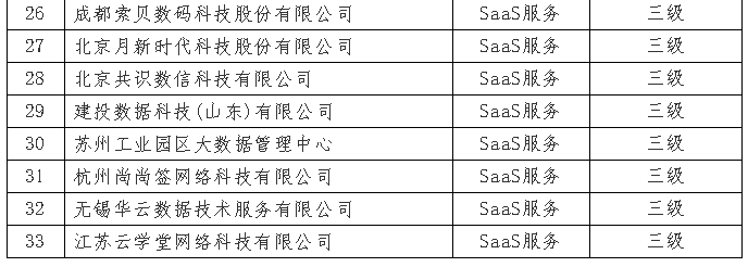 7月份通過ITSS審核的企業(yè)I公示啦！