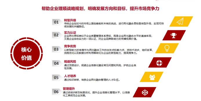 邦企信息成功備案國家兩化融合管理體系貫標咨詢服務(wù)機構(gòu)