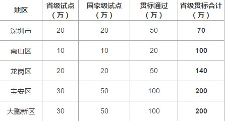 邦企信息成功備案國家兩化融合管理體系貫標咨詢服務(wù)機構(gòu)
